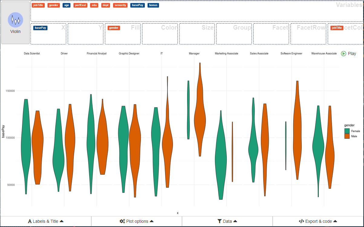 Interactive Exploration of GPG Data